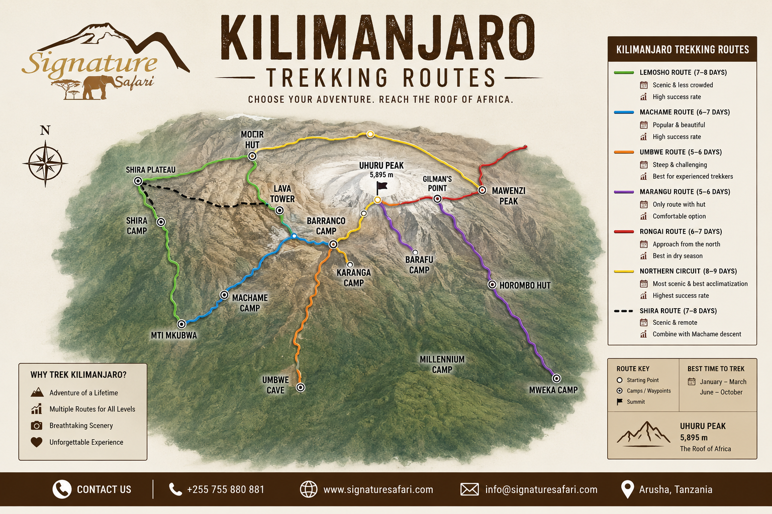 Kilimanjaro Trekking Routes