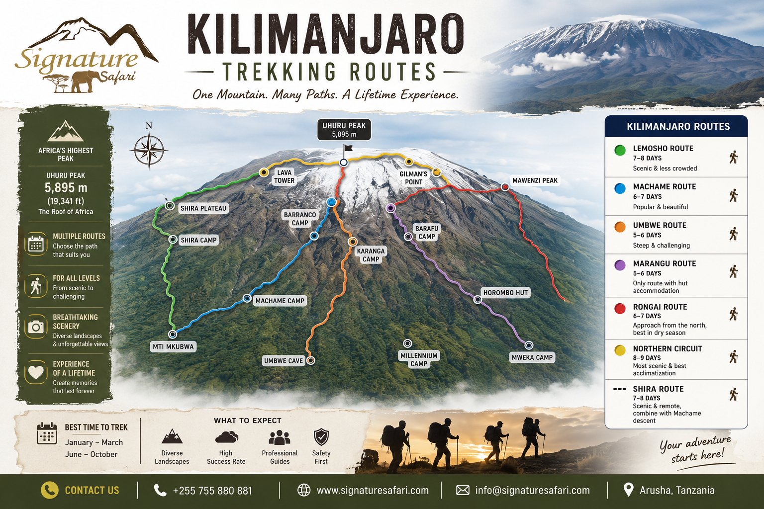 Kilimanjaro Trekking
